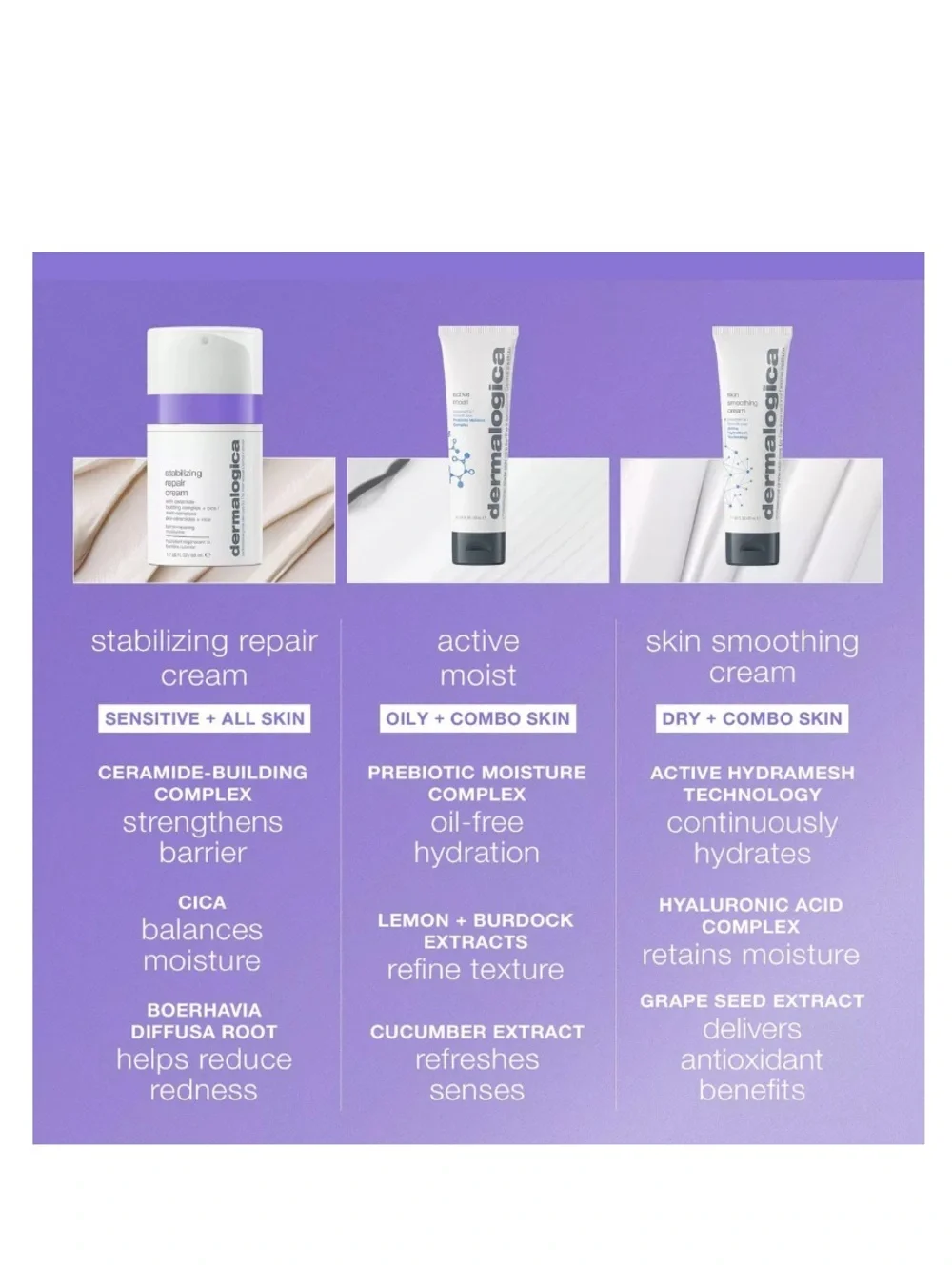 Dermalogica Stabilizing Repair Cream 0.5oz